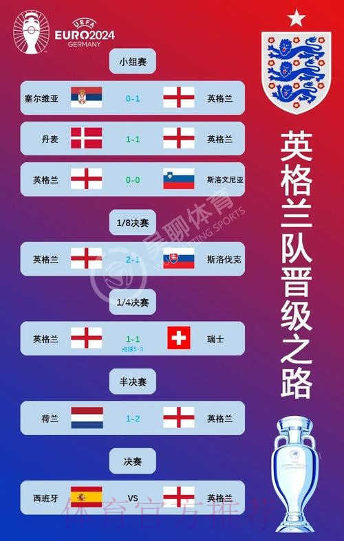 世界杯西班牙贝林厄姆晋级分析全解析