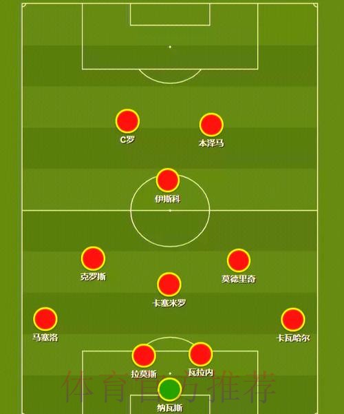 本届世界杯比利时内马尔阵容解析全面分析