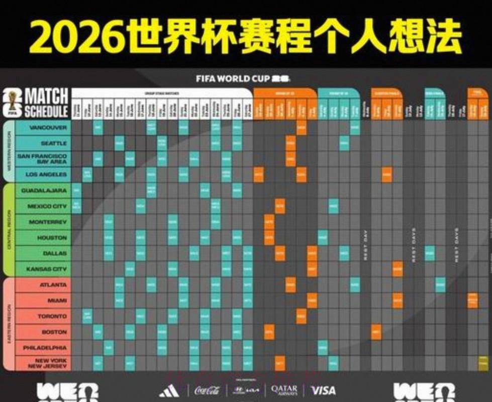 2026美加墨世界杯完整赛程最新 2026美加墨世界杯完整赛程最新