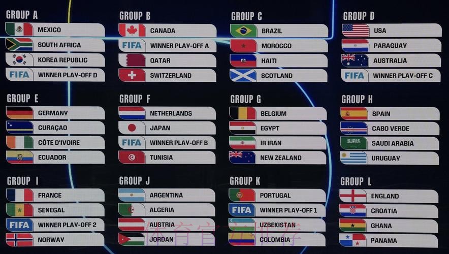 2026美加墨世界杯预测分析 2026美加墨世界杯预测分析