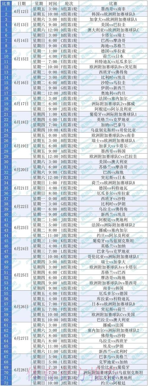 2026美加墨世界杯球队名单几点开始