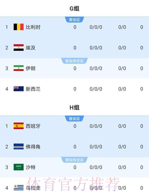 世界杯比赛结果是否免费