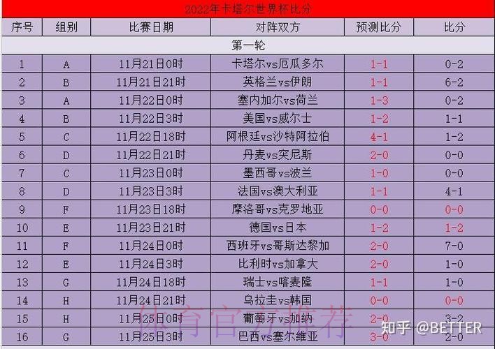 世界杯比分预测哪个平台好 世界杯比分预测哪个平台好