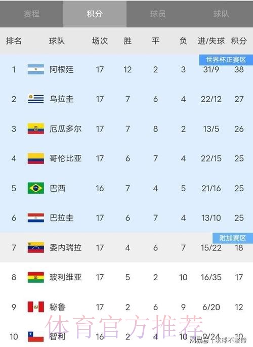 世界杯排名今日