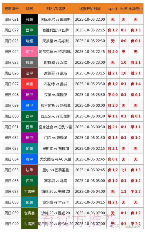 世界杯实时比分是否免费
