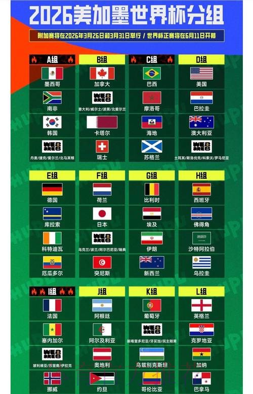 世界杯排名怎么看