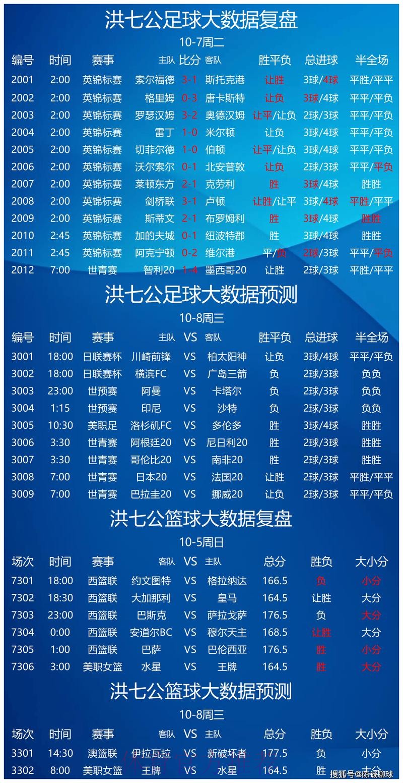 世界杯买球分析热门