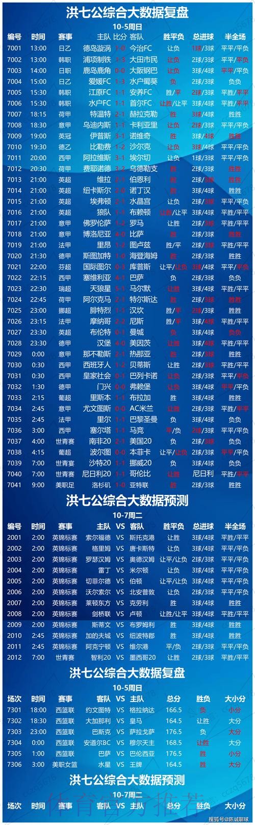 世界杯买球分析热门